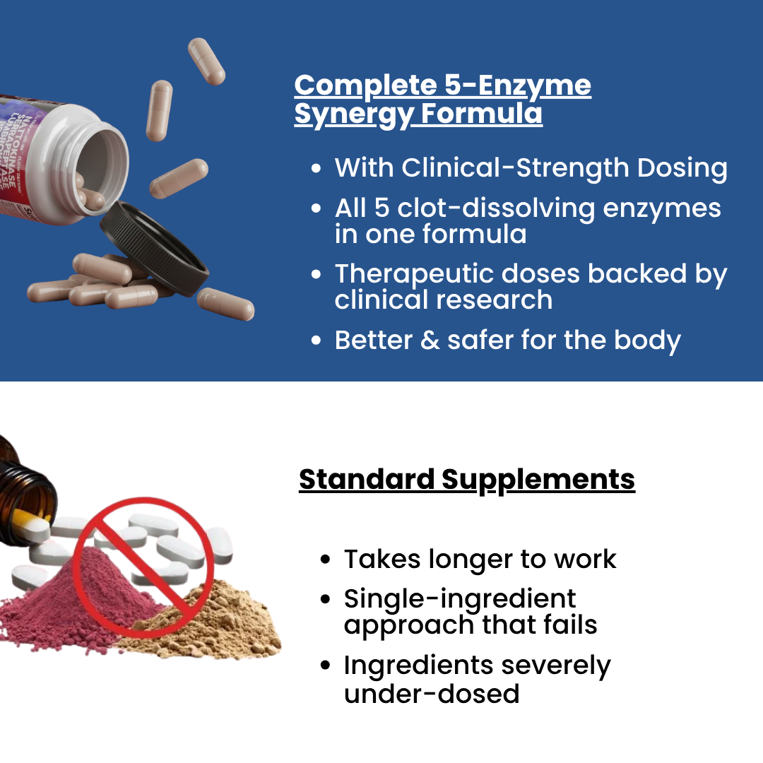 Nattokinase Circulation Support Capsules