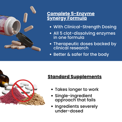 Nattokinase Circulation Support Capsules