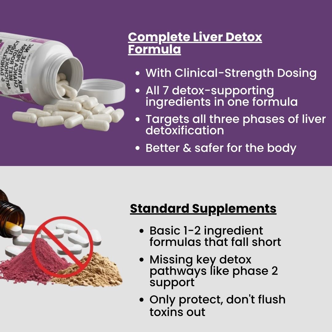 Milk Thistle Liver Detox