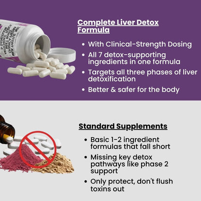 Milk Thistle Liver Detox