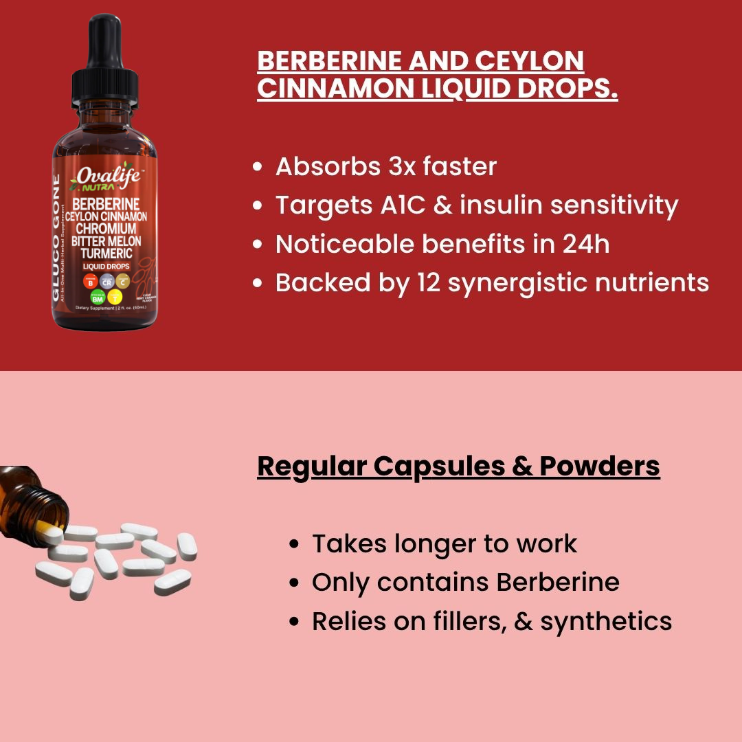 Berberine Blood Sugar Support Drops