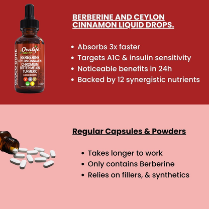 Berberine Blood Sugar Support Drops